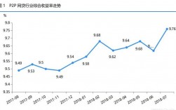 综合收益率怎么算？项目综合收益率