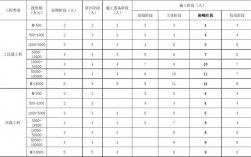 建设公司项目派驻管理员对学历有要求吗？地产项目派驻管理