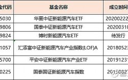 新能源etf基金有哪些？新能源产业基金项目