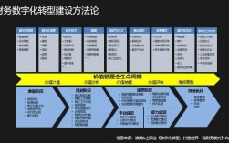 40岁财务如何转型？财务转型管理项目