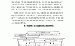 会计收益课题研究步骤？会计同行访谈项目