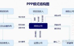 bt模式，在投资方具有资质情况下，工程建设还要不要招标？bt项目不能做