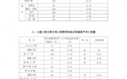 什么是预算造价？资金预期项目造价