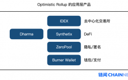 arbitrum介绍？offchain钱包工作原理