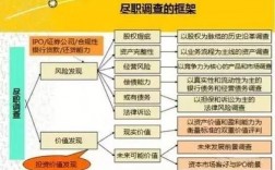 谁知道国有企业投资理财是否违法？投资项目禁止调查