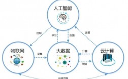 学云计算需要具备什么基础？bat云计算项目