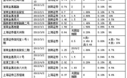 大连有几家投资理财公司？大连信托理财项目