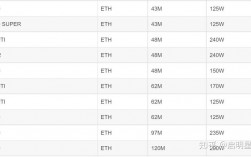 显卡etc算力跟eth一样么？(eth etc收益对比)