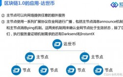 数字货币有哪些？门罗币钱包 远程节点