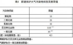 海南锅炉大气污染排放标准？危废项目 南海