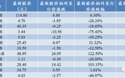 股价破发对公司影响？破发的项目