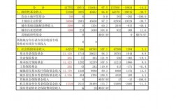 月份全年预算收入完成率怎么计算？项目计划完成率