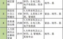 内蒙古电力招聘体检多少项目？内蒙电网检测项目