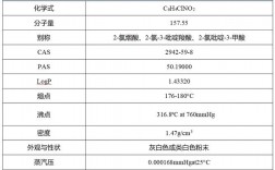 二氯烟酸是什么？二氯烟酸项目