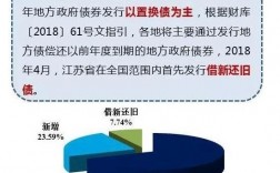 贵州省对遵义市地方隐形债归还新政策？ppp项目资金回购