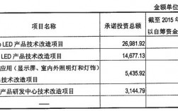 自筹资金工程项目如何要工程款？项目自筹方式