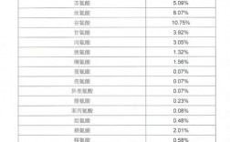 检验化肥真假收费吗？肥料检测项目费用