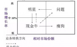 现金牛瘦狗什么意思？现金牛项目