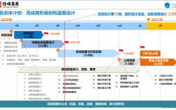 立项阶段结束的里程碑是什么？项目完成的标志