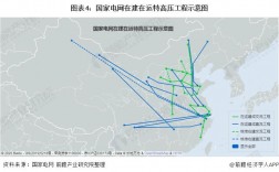 特高压有几个国家已使用？2018特高压项目