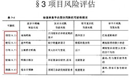 危险品运输企业主要风险点有那些？物流项目经济风险