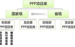 ppp项目库管理办法？市级ppp项目规划