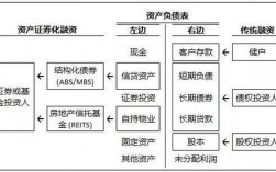 金融项目的直接投资和证券投资的区别？证券项目都有那些