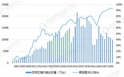 空调市场未来趋势和建议？空调项目的趋势