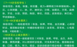 全民体检可以异地吗？新疆全民免费体检项目