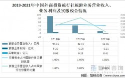 旅行社利润报价计算公式？旅游项目项目营收计划