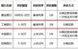 工行随房e借申请条件？工行项目贷款条件