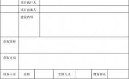 装修项目需要立项或备案吗？装修增加项目应对