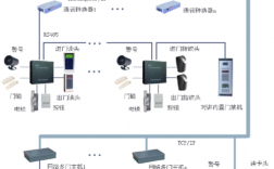 入户大堂门禁是干什么的？项目门禁系统作用