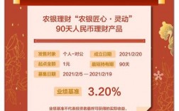 农银安心灵动怎么样？2015理财好项目