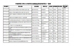 研究生科研创新基金项目是什么？创新资金项目属于