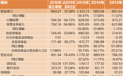 泰康人寿保险公司投资了哪些项目？2018最新投资项目