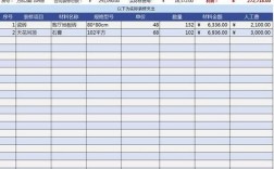 装饰装修公司会计账务处理流程？装修公司项目报表