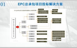 epc项目好融资吗？基金 epc项目