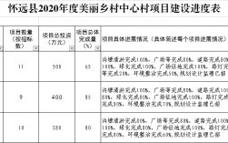 美丽乡村建设工程一般包括哪些工程？美丽乡村项目业绩