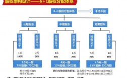 项目入股与股权分配的法律规定有哪些？项目是否有股东