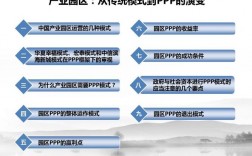 产业园区体制模式有多少种？浦江ppp项目