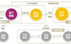 博物馆运营逻辑和盈利模式？公司项目利润方案