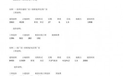 厂房一平米建筑成本？新建项目的成本