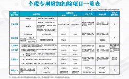 专项扣除项目包括哪些？可扣除项目金额