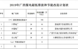 广西目前用的电主要来自哪里？广西煤电项目关停项目