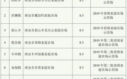 全国家庭农场可申请的8个补贴项目？国家扶持农林项目