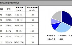 基金贷是什么？项目融资类基金