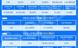 okx香港交易的币种？(比特币 eth 近期交易)