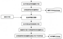 项目融资步骤和方法？以项目去融资