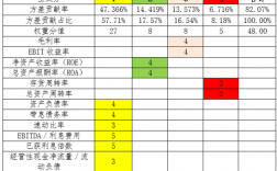 EBIT与EBITDA的区别是什么？ebidta项目